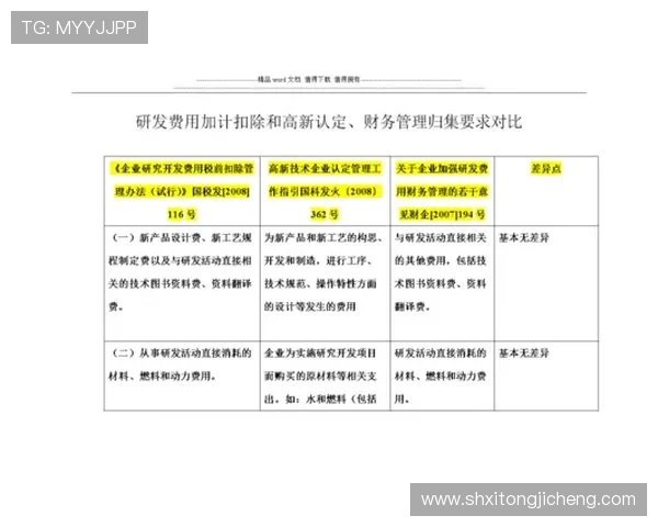 CFO与FNC的对比分析:财务管理与财务规划的战略性差异 CFO与FNC的对比分析:财务管理与财务规划的战略性差异