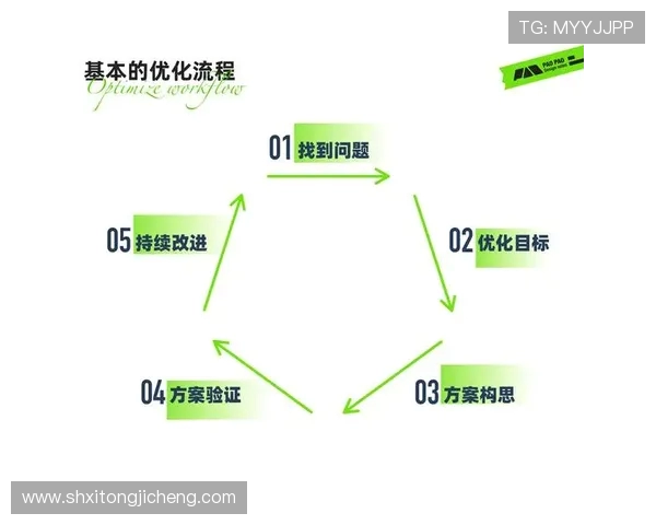 CFOLCP与FNCLEC比较探讨企业成本控制与流程优化差异 CFOLCP与FNCLEC比较探讨企业成本控制与流程优化差异