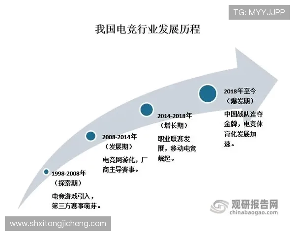 电竞行业崛起与未来发展趋势分析 聚焦赛事影响力与玩家生态变革 电竞行业崛起与未来发展趋势分析 聚焦赛事影响力与玩家生态变革