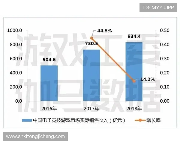 全球电竞职业联赛体系构建与产业融合发展路径研究