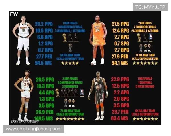 卡里姆阿布杜尔贾巴尔的传奇生涯与他如何塑造NBA历史新篇章 卡里姆阿布杜尔贾巴尔的传奇生涯与他如何塑造NBA历史新篇章