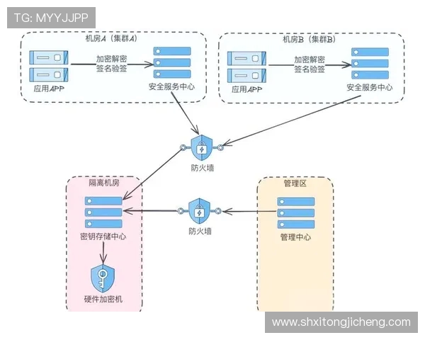 基于ElkADC架构的高效数据处理与安全加密技术研究与应用 基于ElkADC架构的高效数据处理与安全加密技术研究与应用