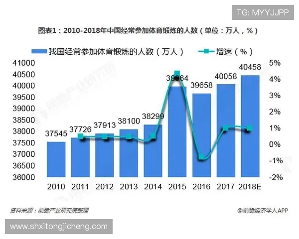 探索全民体育运动促进健康中国建设与社会全面进步的综合路径研究